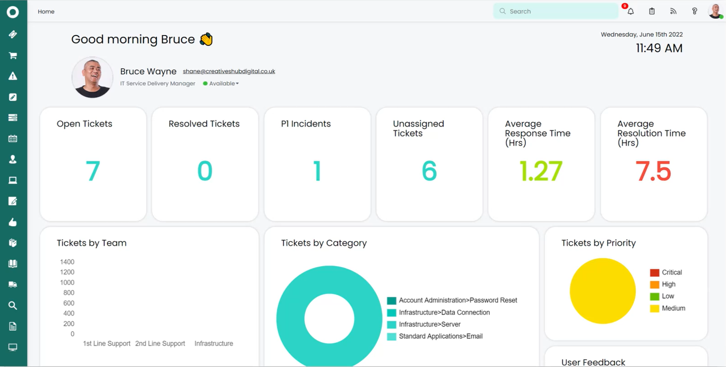 HaloITSM Dashboard showing comprehensive IT service management metrics and analytics