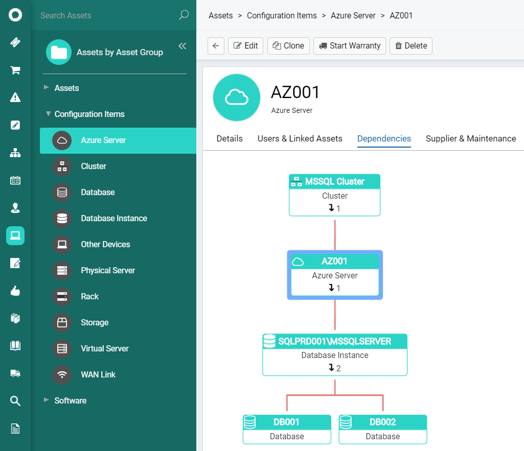 Visual diagram of asset and configuration relationships