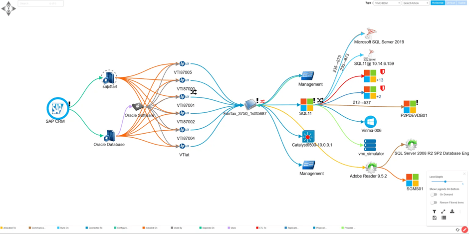 Business Service Mapping